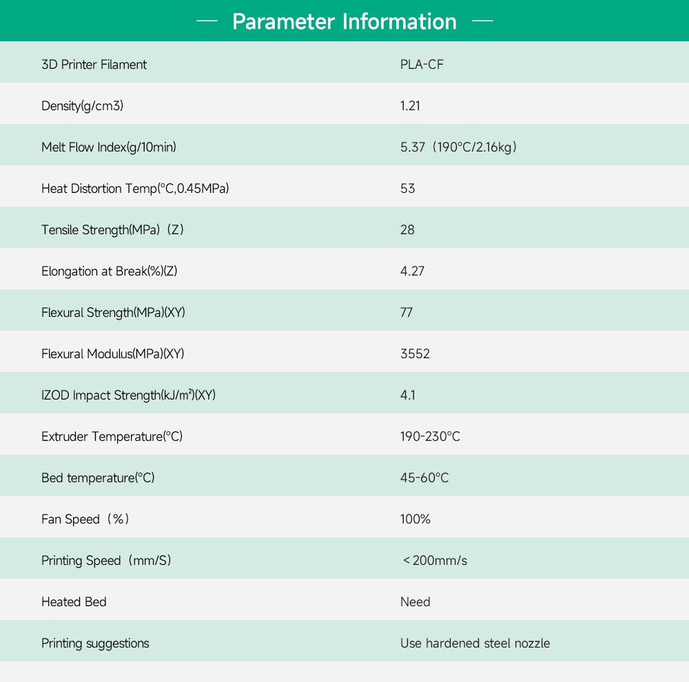 Parameter