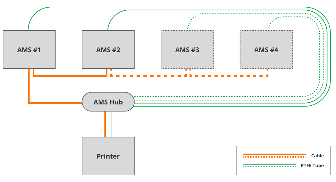 AMS