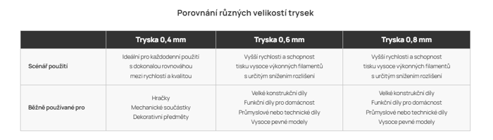 trysky