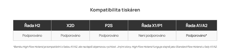 Kompaktibilita