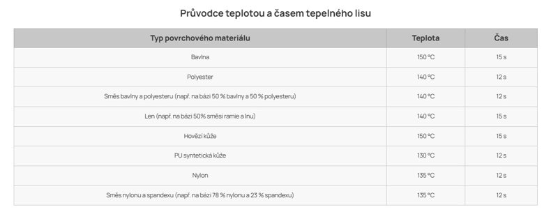 tabulka