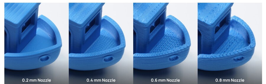 H2D nozzles