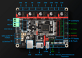 Řídicí deska - BIGTREETECH SKR V2.0 